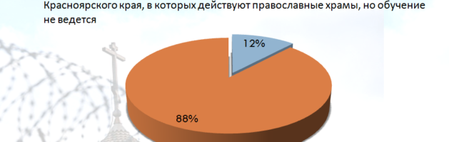 Преподавание православного вероучения в местах лишения свободы